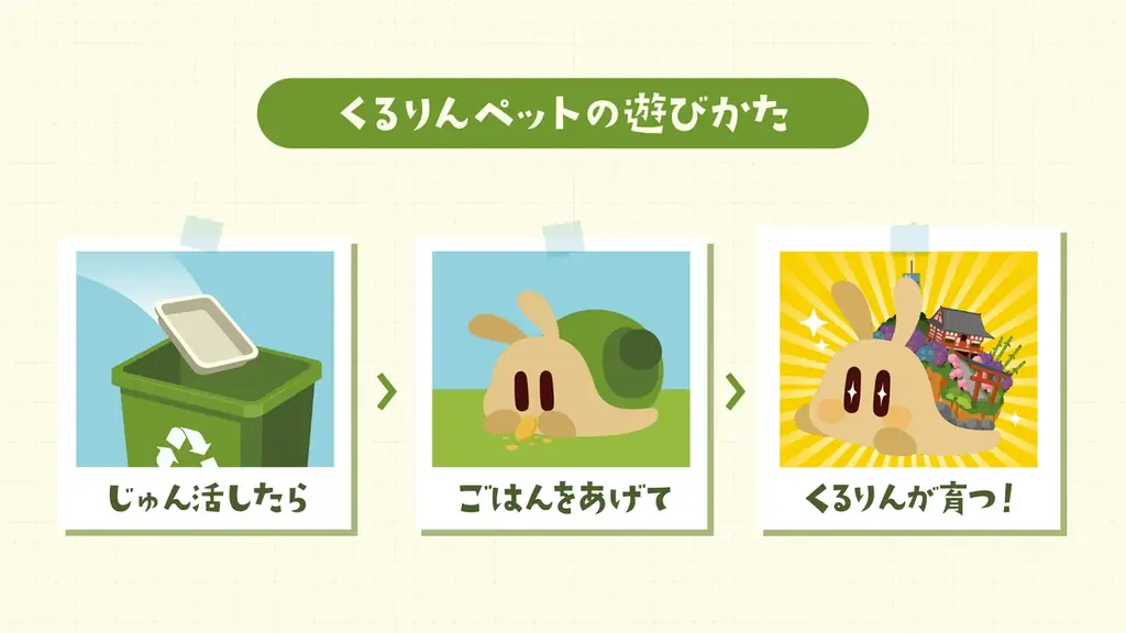 【「じゅん活」でごみを削減】キャラクター育成ゲーム「くるりんペット」、鎌倉市で2月9日（月）より実証実験開始 画像 2