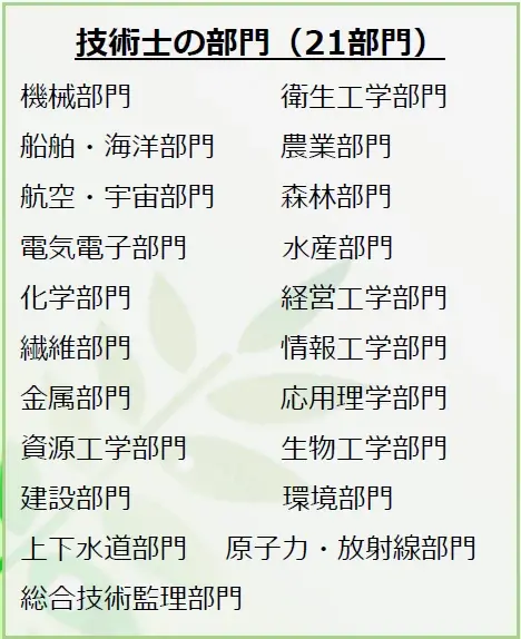 技術者・技術士を目指す女性向け懇話会として第69回 技術サロンを3月21日開催 画像 3