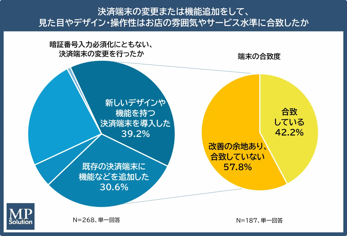 エム・ピー・ソリューションとカードサービス、決済処理を「クラウド移行」する新サービス『MPAC』を提供 画像 4