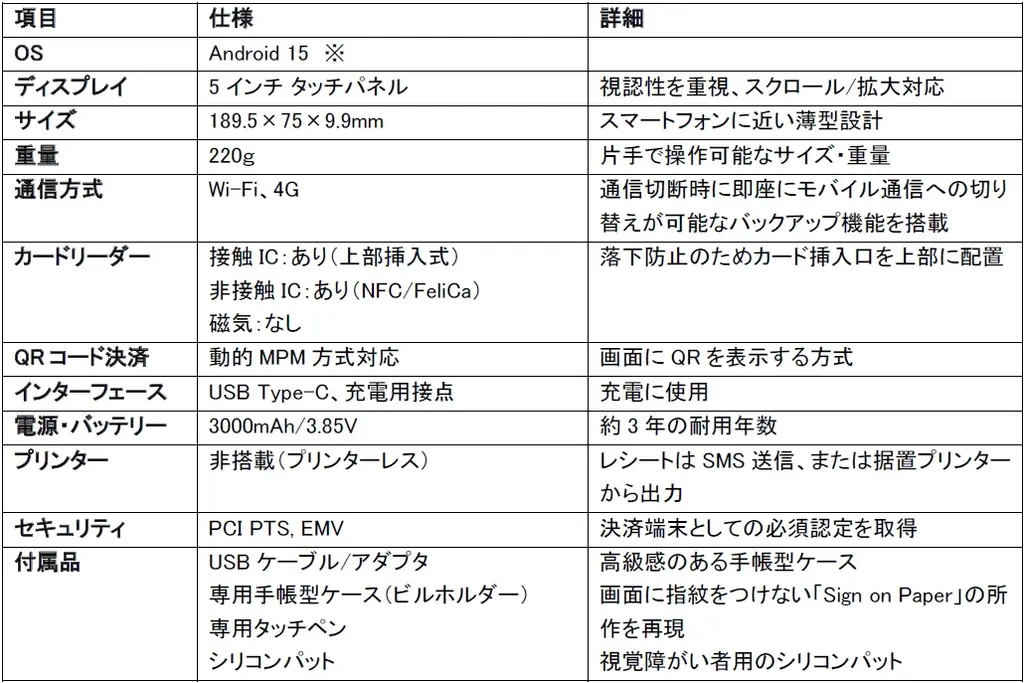 エム・ピー・ソリューションとカードサービス、決済処理を「クラウド移行」する新サービス『MPAC』を提供 画像 7