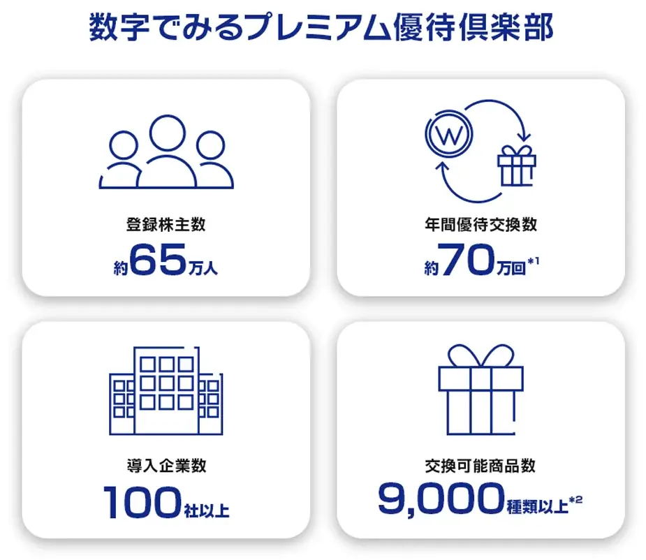 株式会社ウィルグループにプレミアム優待倶楽部を導入 画像 3