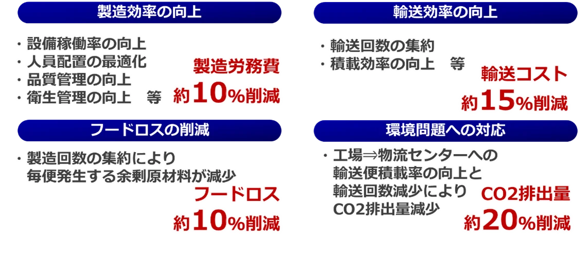 持続可能なサプライチェーン構築に向けて　おにぎり等の製造回数削減の取り組み 画像 3