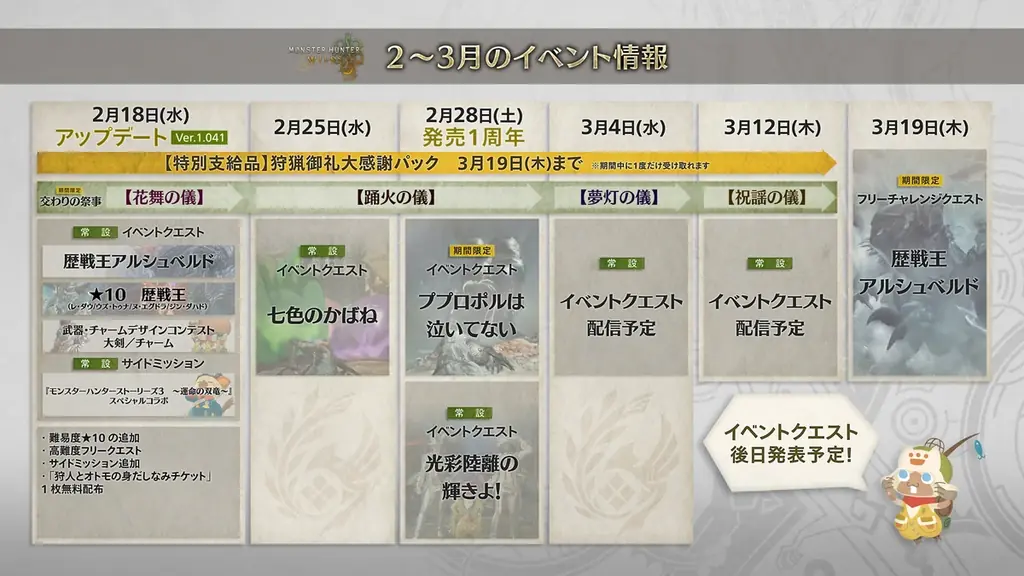 『モンスターハンターワイルズ』発売から1周年を記念したゲーム内イベントが目白押し！　歴戦王アルシュベルドや変わり種クエストまで、2月18日（水）配信予定のアップデート情報を公開！ 画像 30