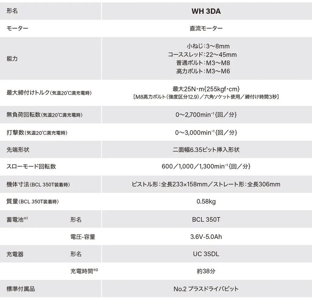 電動工具ブランド「HiKOKI(ハイコーキ)」業界初※1のジョイスティックスイッチを採用。新型ペンインパクトドライバ「WH 3DA」2月20日（火）発売 画像 10