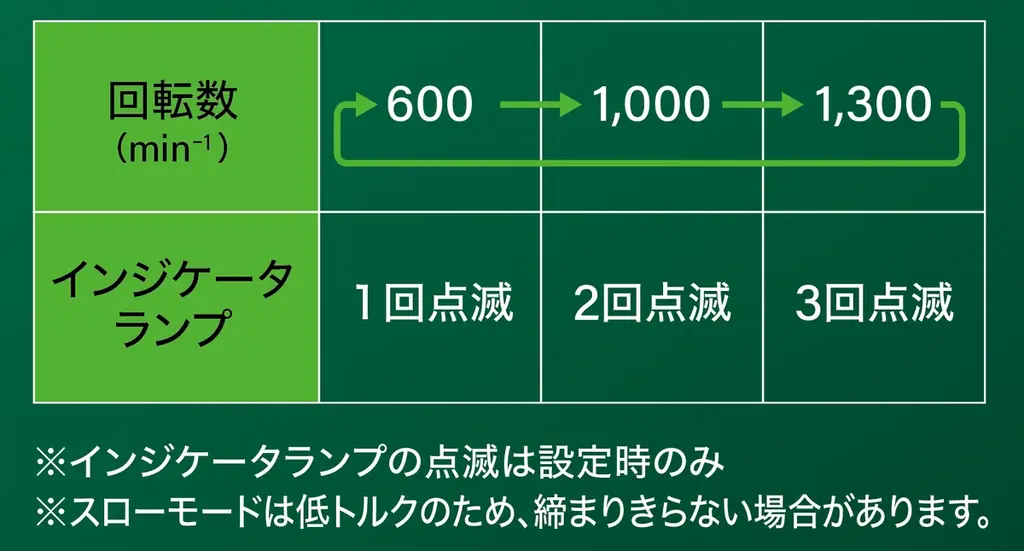 電動工具ブランド「HiKOKI(ハイコーキ)」業界初※1のジョイスティックスイッチを採用。新型ペンインパクトドライバ「WH 3DA」2月20日（火）発売 画像 4