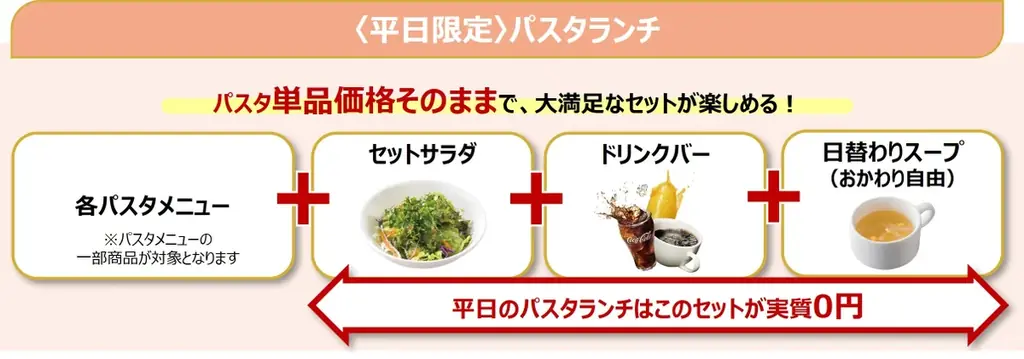 外食を、もっと気軽に、もっと楽しく。2月12日（木）よりグランドメニュー大幅リニューアル！『お、トクダ値！ガスト』 始動 画像 11