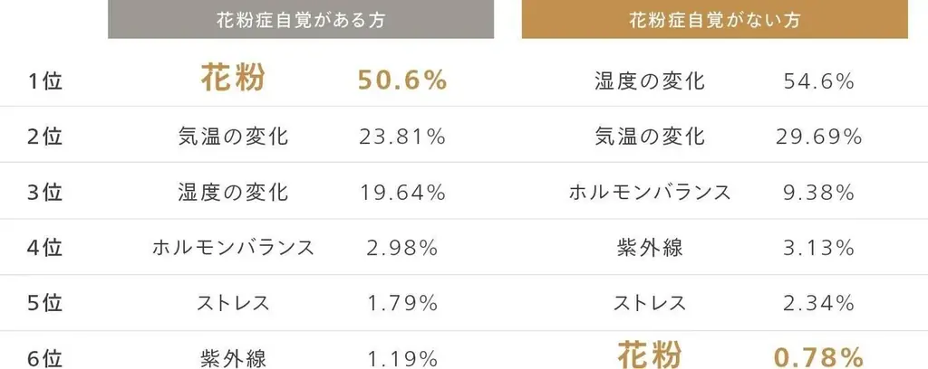 肌と心に寄り添う、「N organic」の新・花粉対策。“花粉爆発”を防いで落とす「Basic スージング クレンジングジェル」をお得に試せるスペシャル増量キットを数量限定発売 画像 2