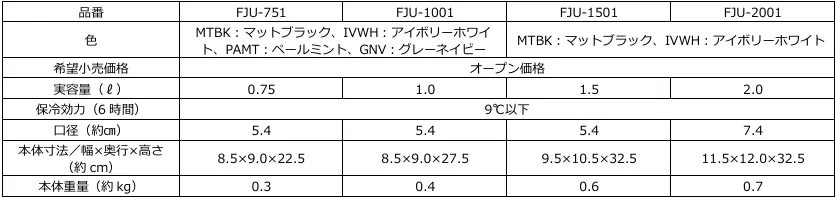 『真空断熱スポーツボトル（FJUシリーズ）』2月21日新発売 画像 7
