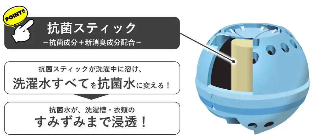 洗濯槽に入れっぱなしでカビ・ニオイを防いで、洗濯槽と衣類のキレイが続く『NANOX 洗濯槽の防カビボール タテ型専用』新発売 画像 3