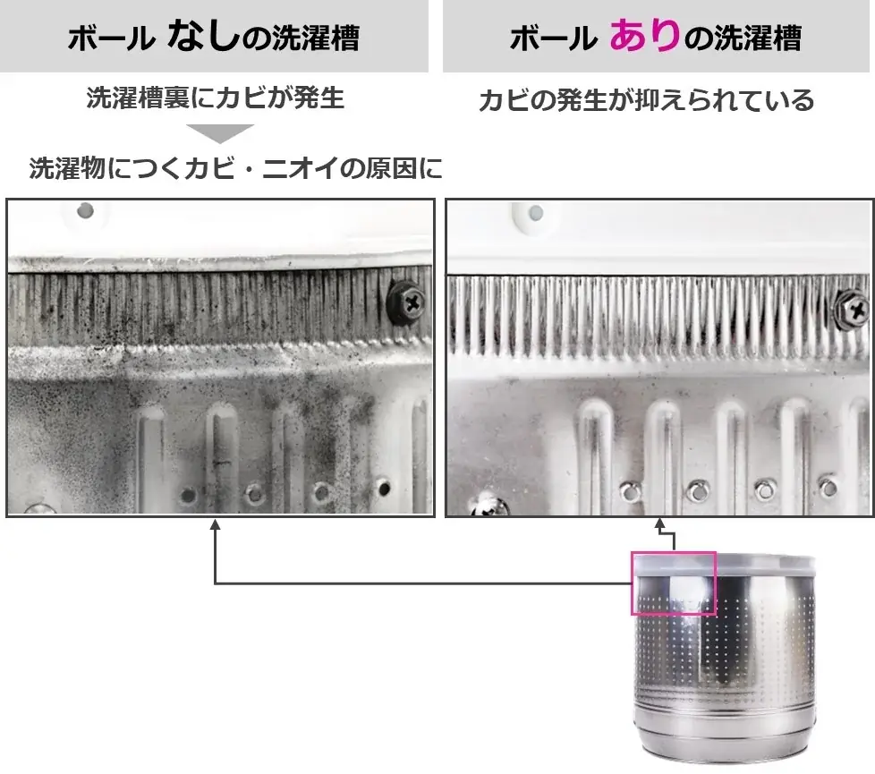 洗濯槽に入れっぱなしでカビ・ニオイを防いで、洗濯槽と衣類のキレイが続く『NANOX 洗濯槽の防カビボール タテ型専用』新発売 画像 5