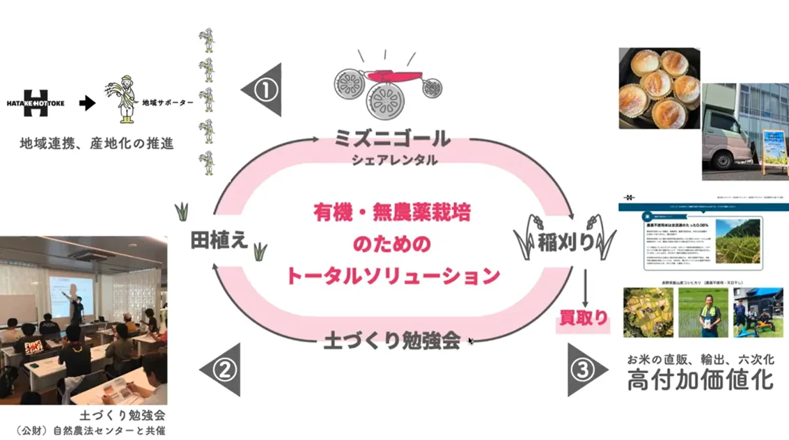 水田除草ロボットの最新モデルが登場！重労働と環境負荷をなくし持続可能な農業を促進「ミズニゴール」2026年モデルの販売・レンタル予約受付。開始生産性15倍がさらに進化した中～大規模農家向けモデルも開始 画像 12