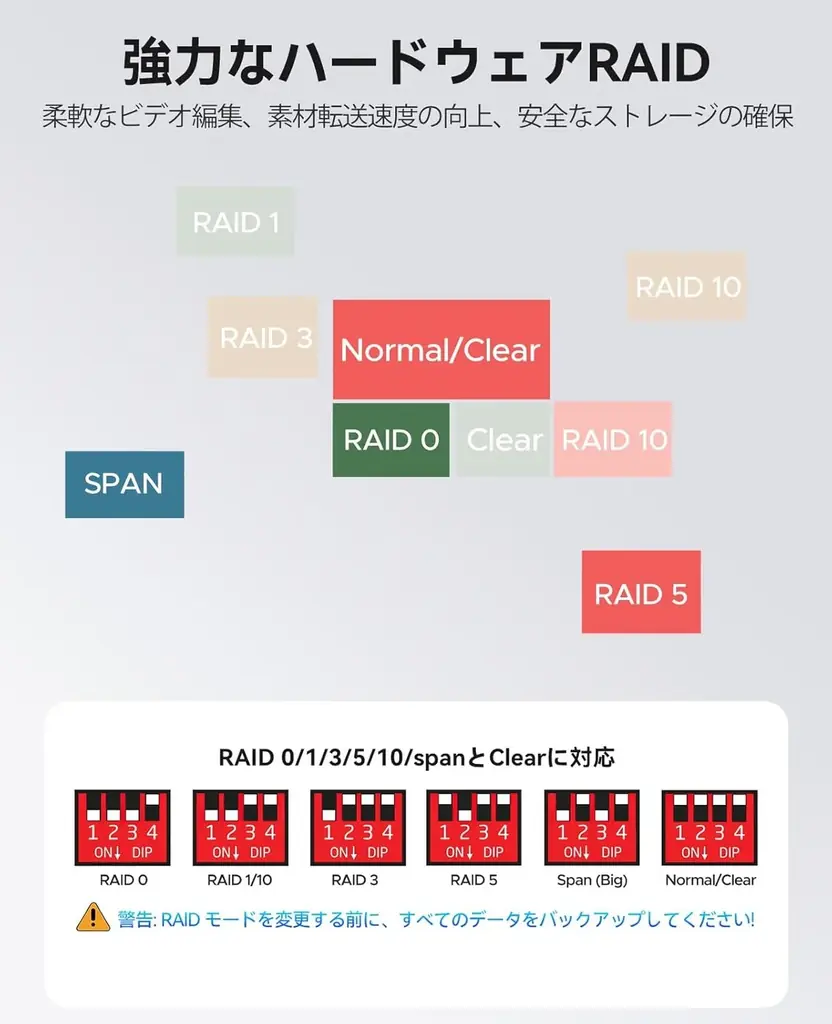 ORICO ハイエンド4ベイストレージソリューション特集 画像 2