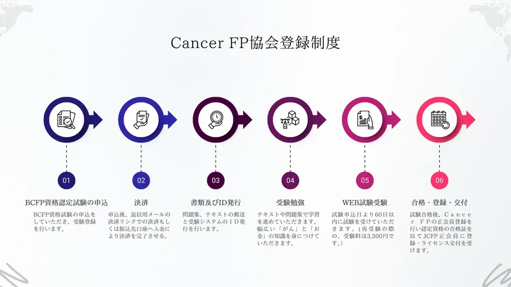 【申込者300名突破】がんファイナンシャルプランナー「Cancer FP®」申込者300名突破 ― 経済毒性に対応する専門資格、認定ロゴを全面刷新 画像 4