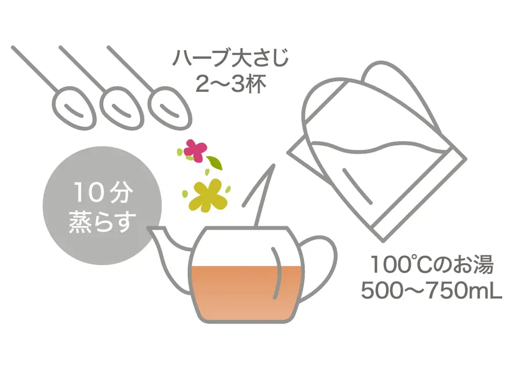 【メゾンレクシア×ネロリハーブ】キレイが巡るハーブティー「メゾンレクシア ヤチヤナギティー フォー クリア」2026年3月3日（火）新発売 画像 6