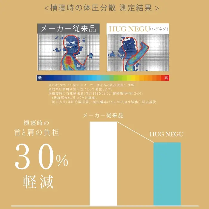 簡単応募で枕が当たる！抱きしめられる安心感。「HUGNEGU」プレゼントキャンペーン開催 画像 4