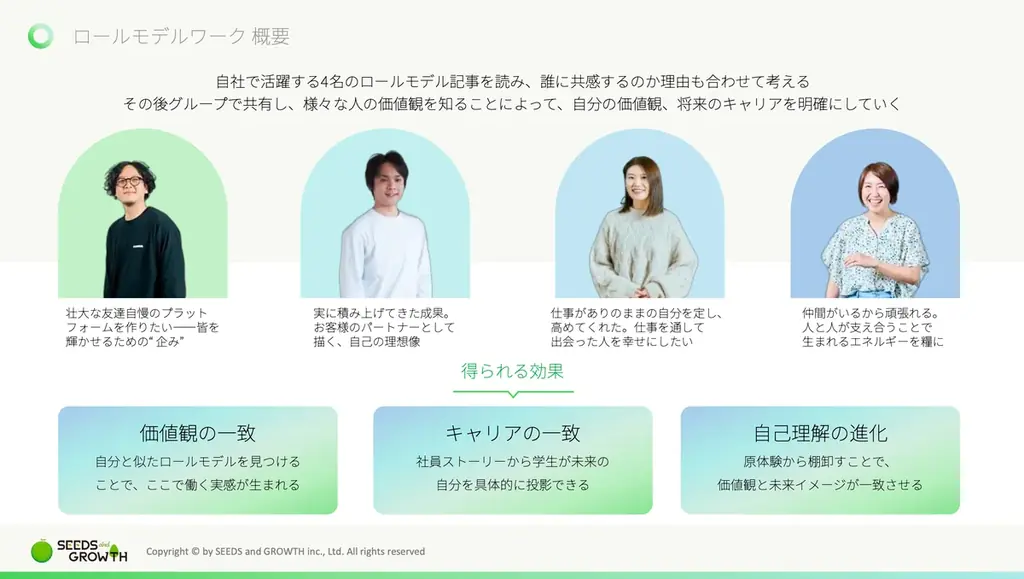 「企業が語る」から「内定者が発見する」へ。talentbook×シーズアンドグロース、with AIの内定者フォロープログラム「ロールモデルワーク」をリリース 画像 3