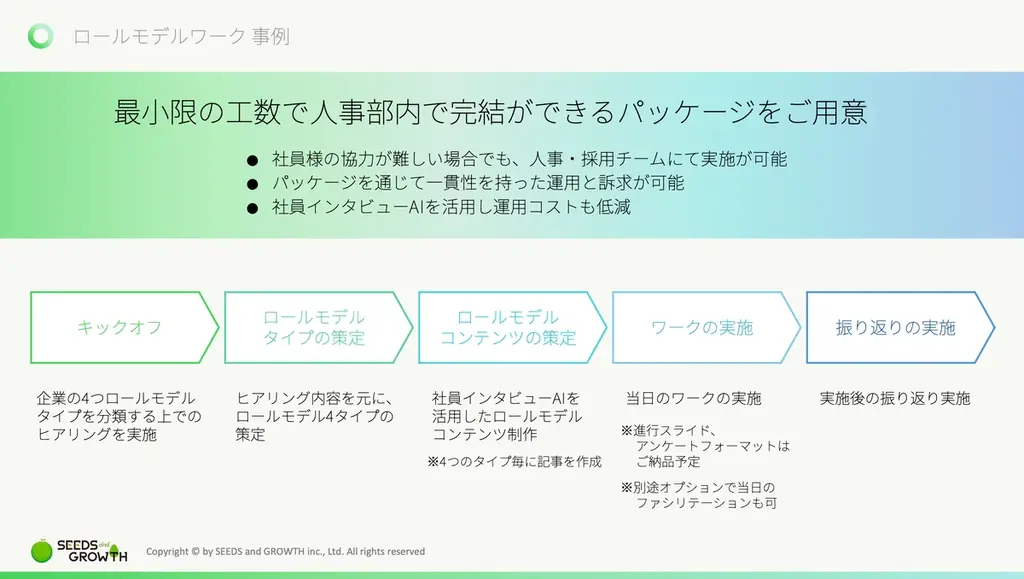 「企業が語る」から「内定者が発見する」へ。talentbook×シーズアンドグロース、with AIの内定者フォロープログラム「ロールモデルワーク」をリリース 画像 4