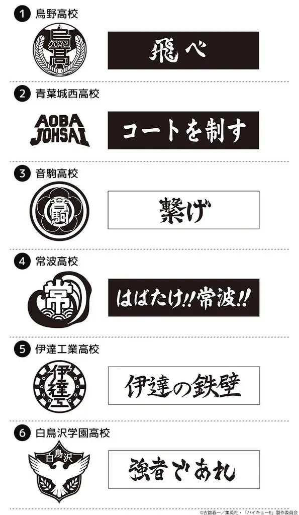 応援する学校や部活のグッズづくりがとことん楽しめる！？アニメ「ハイキュー!!」に登場する学校のマークと横断幕のスタンプセット「ハイキュー!! スクールアイコン＆横断幕スタンプコレクション」 画像 3