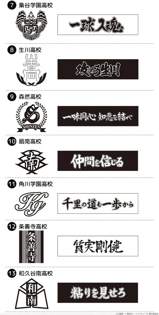 応援する学校や部活のグッズづくりがとことん楽しめる！？アニメ「ハイキュー!!」に登場する学校のマークと横断幕のスタンプセット「ハイキュー!! スクールアイコン＆横断幕スタンプコレクション」 画像 4