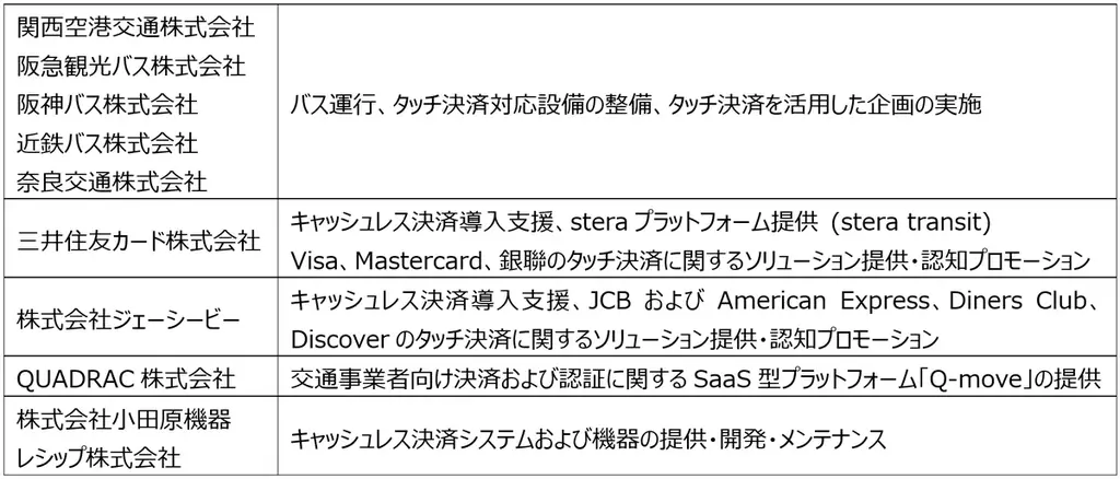 関西国際空港、大阪（伊丹）空港の空港リムジンバスにてクレジットカード等のタッチ決済による乗車サービスを一斉導入！ 画像 3