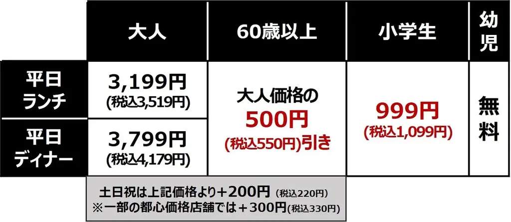 【しゃぶ葉】2週間で130万皿超（※1）提供の“人気企画”が復活！4週間限定『牛たん食べ放題』 画像 3