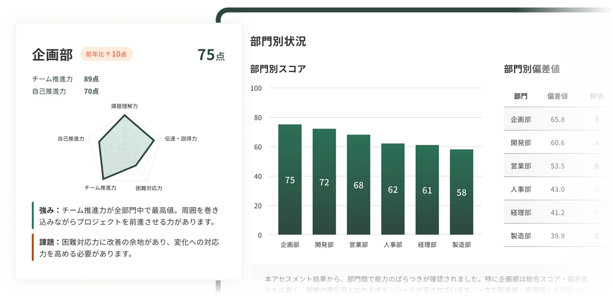 PeopleX、『サクセスサークルモデル——部下との関係を整えるマネジメントの技法』を刊行 画像 4