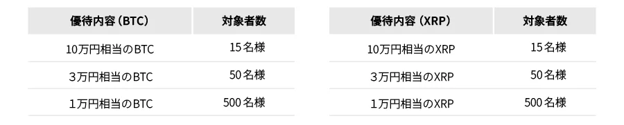 株主優待を実施 画像 1