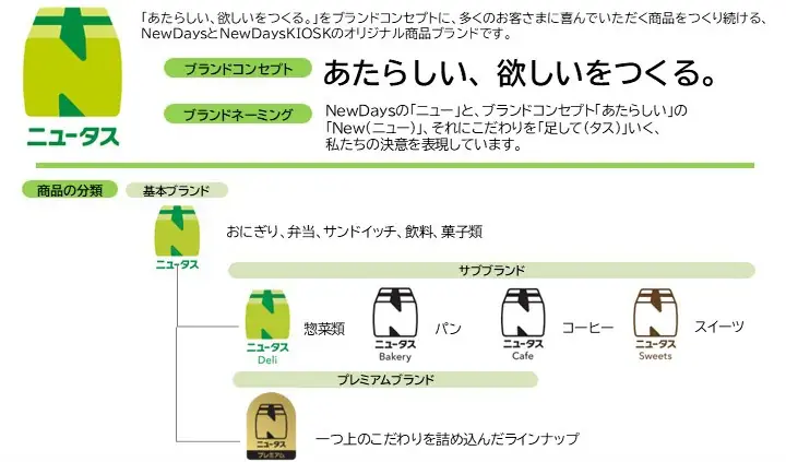 お肉とフルーツの祭典！NewDays「九州沖縄フェア」開催 画像 30