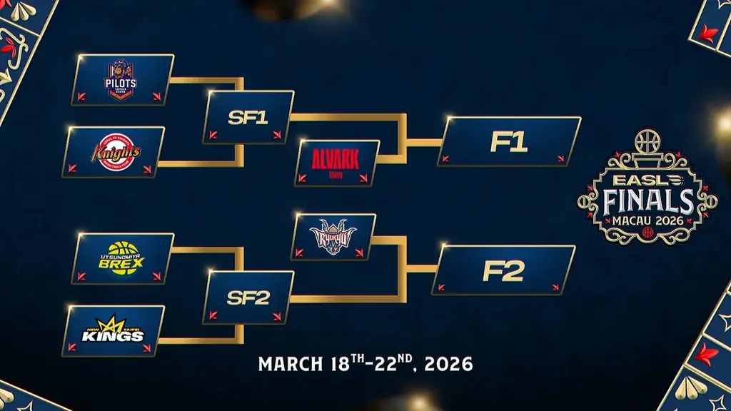 EASL FINALS マカオ