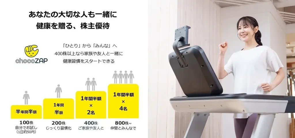 RIZAPグループ、2026年3月末の株主優待内容を決定驚異の利回り63％超※1を維持し、株主還元の最大化へ挑戦 画像 4