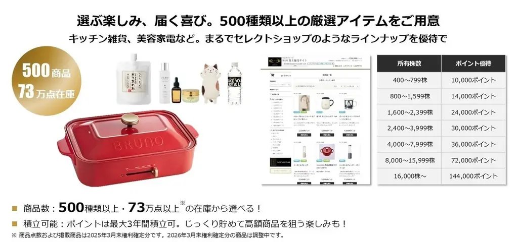 RIZAPグループ、2026年3月末の株主優待内容を決定驚異の利回り63％超※1を維持し、株主還元の最大化へ挑戦 画像 5