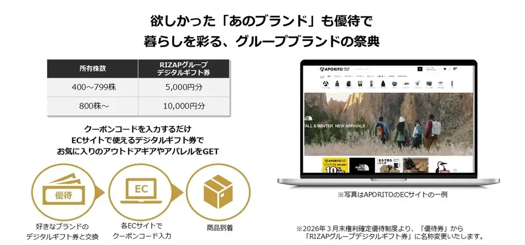 RIZAPグループ、2026年3月末の株主優待内容を決定驚異の利回り63％超※1を維持し、株主還元の最大化へ挑戦 画像 6