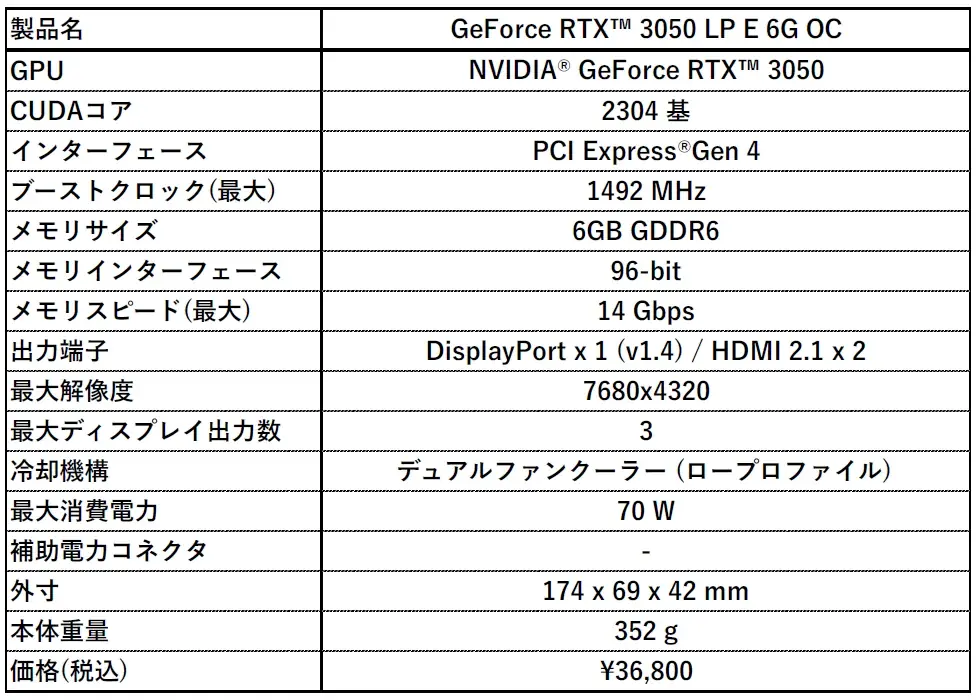 MSI、GeForce RTX™ 3050を搭載したグラフィックスカード「GeForce RTX™ 3050 LP E 6G OC」発売のお知らせ 画像 3
