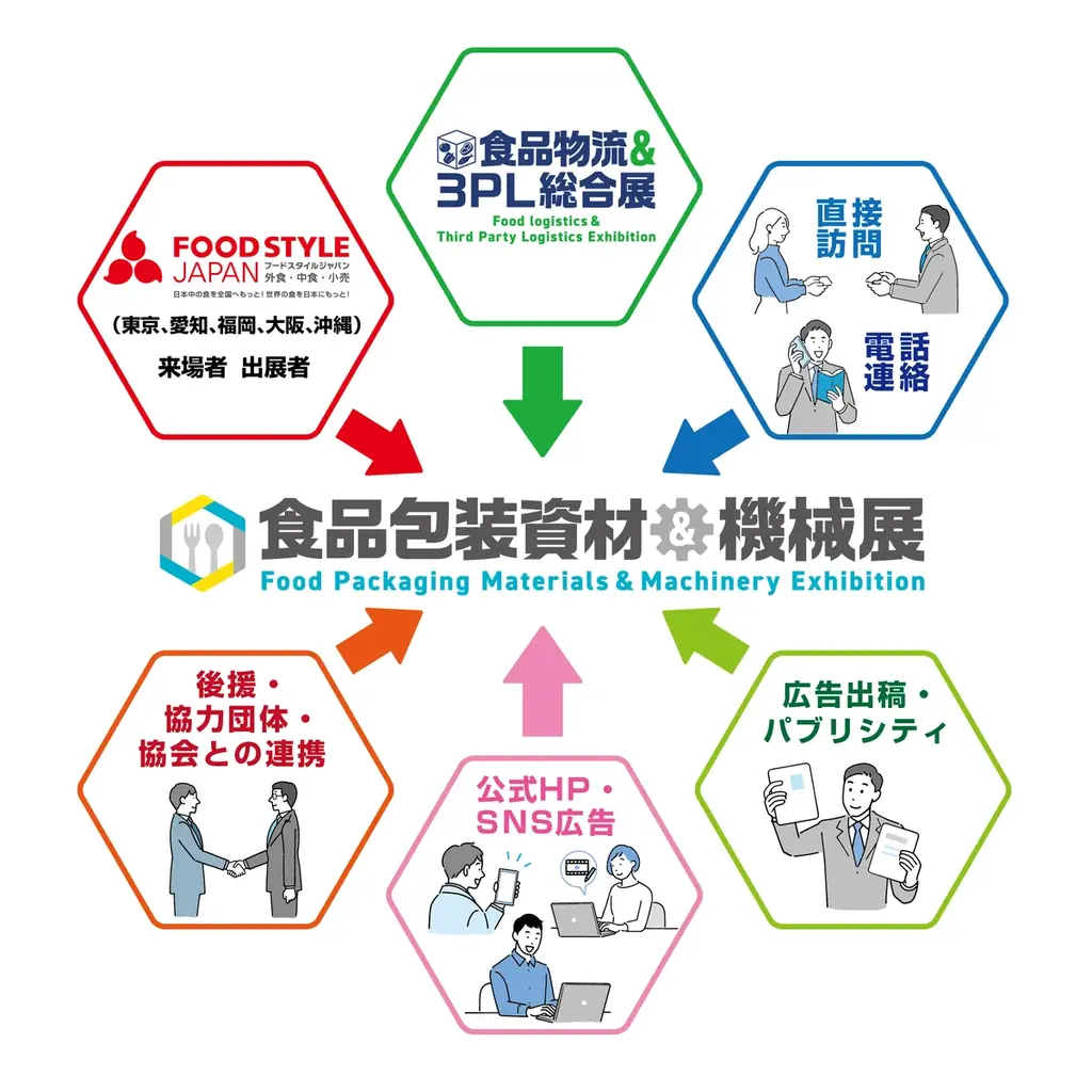 食品包装資材と機械・サービスが一堂に集まる専門展示会「食品包装資材＆機械展」を初開催― 食品業界のための展示会「FOOD STYLE JAPAN」と同時開催。業界の垣根を越える企画 ― 画像 2