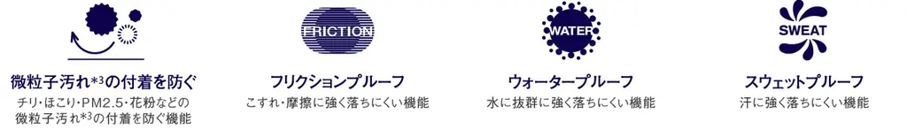 【リサージ】コラーゲン研究※から生まれたスキンケアUV「UVプロテクターパーフェクトN」3月7日（土）発売 画像 5