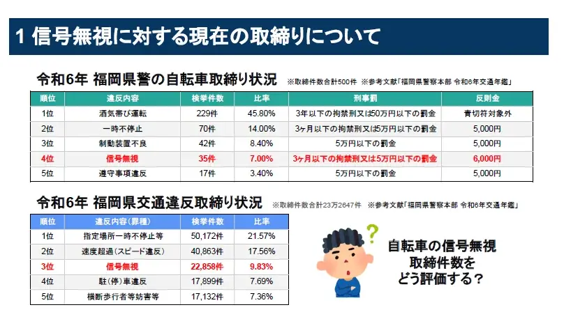 【福岡中央高等学校1年生との質問会】アトム法律グループの成瀬弁護士が法教育に対応 画像 2