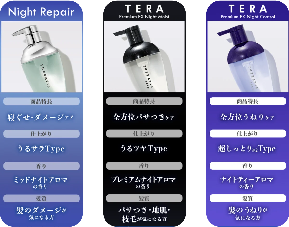 【数量限定】高機能ナイトケアブランドの「THERATIS」からオリジナルバスソルト付きのお得な詰め替えセットが2026年2月19日（木）より数量限定発売 画像 4