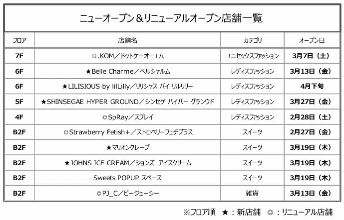 『SHIBUYA109 New&renewal』 画像 2