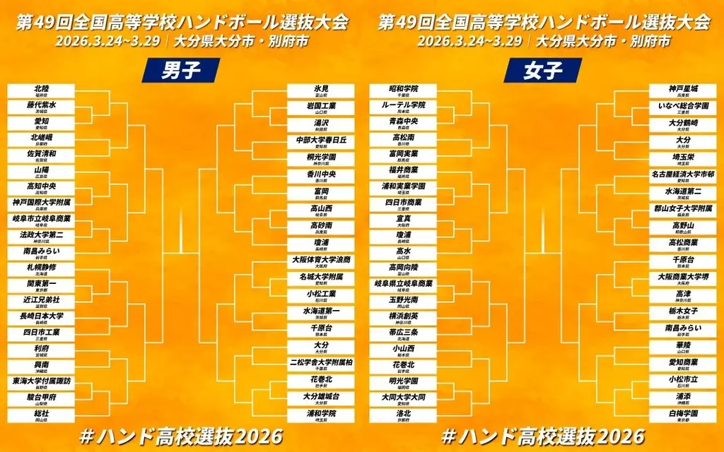 第49回高校ハンド選抜