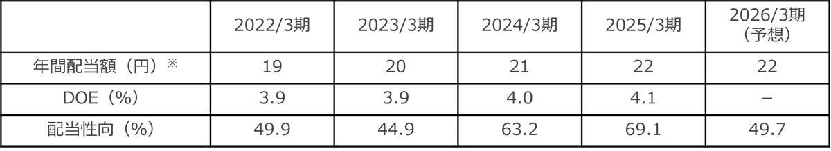 【2月13日はNISAの日】新NISA制度をきっかけに日本国内株式投資を始めた個人投資家の約５割が「将来・老後の資産形成」を目的 画像 8