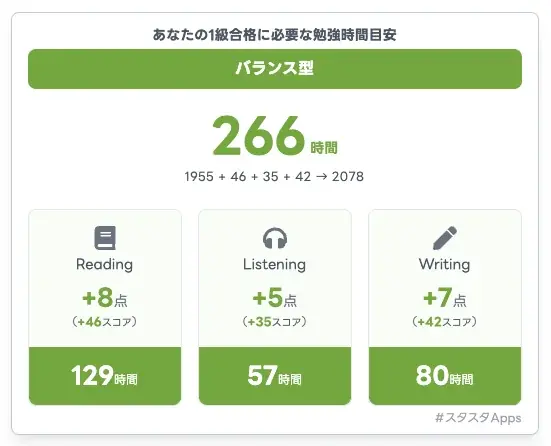 2/16英検®一次合否公開直後に「次の一手」が決まる！公式結果から合格に必要な勉強時間を算出（無料） 画像 2