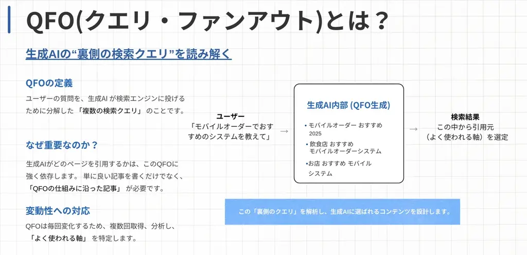 Queue株式会社、生成AIの検索クエリ分解プロセス「クエリ・ファンアウト可視化ツール」無料公開 画像 2