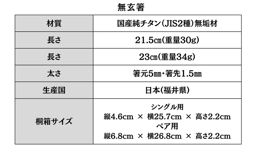 持った瞬間、違いがわかる。全面すべり止め加工で指が吸いつくようにフィット。極細1.5mm箸先で使いやすさを追求したチタン『無玄箸』誕生 画像 16