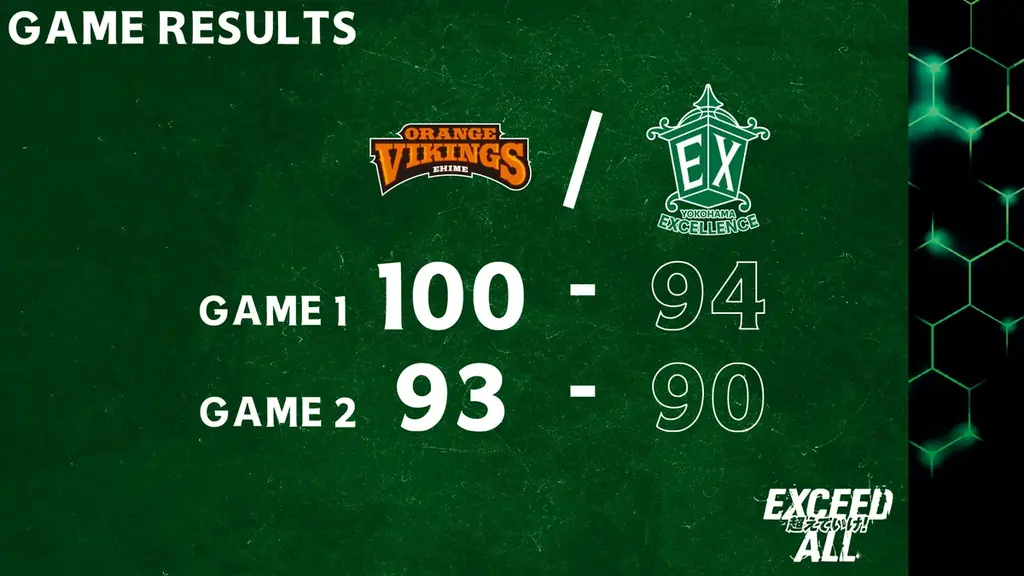 愛媛戦アウェー2連戦