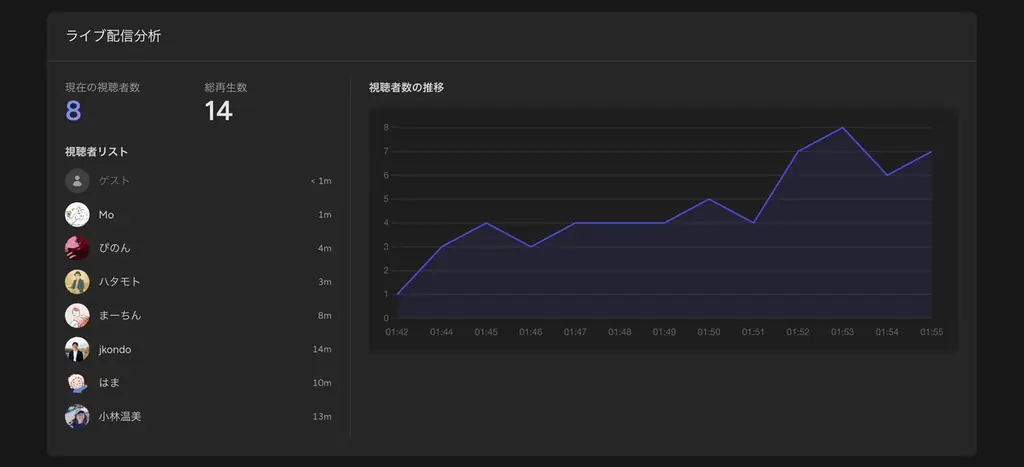 ポッドキャストプラットフォーム「LISTEN」、YouTubeライブと音声配信を同時に実現する新機能「LISTENライブ」をリリース 画像 5