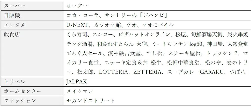 クレジットカード「ローソンPontaプラス」の最大15％Pontaポイント還元対象店舗に「スープカレーGARAKU」と居酒屋の「つぼ八」が追加 画像 3