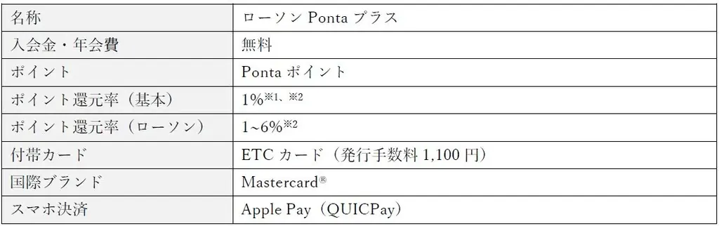 クレジットカード「ローソンPontaプラス」の最大15％Pontaポイント還元対象店舗に「スープカレーGARAKU」と居酒屋の「つぼ八」が追加 画像 7
