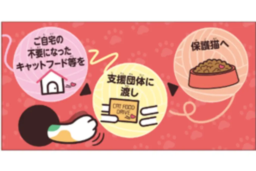 2月22日「猫の日」に向けて『にゃんこ発見！』を開催！三毛猫や肉球、しっぽをモチーフにした全6品が登場！ 画像 10