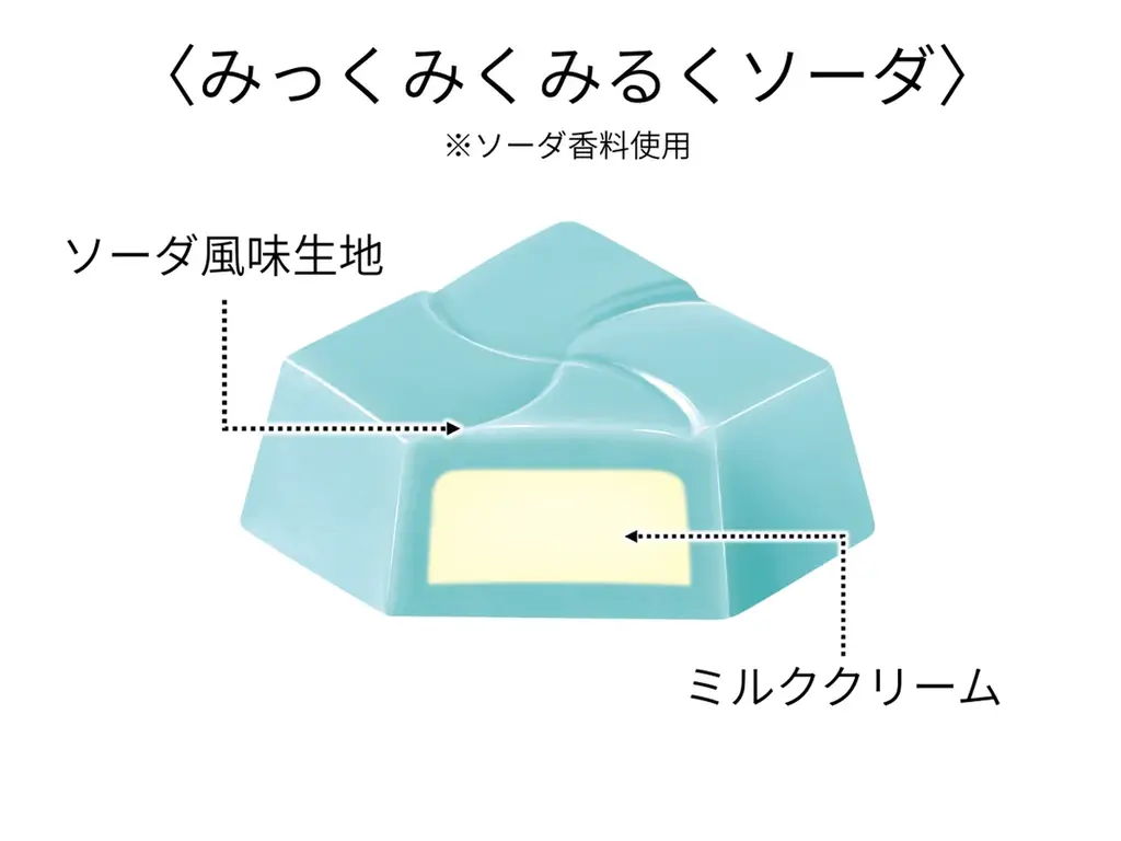 【初音ミク×チロルコラボ第２弾！】ミクの日である3月9日に「チロルミクBOX」新発売！ 画像 2