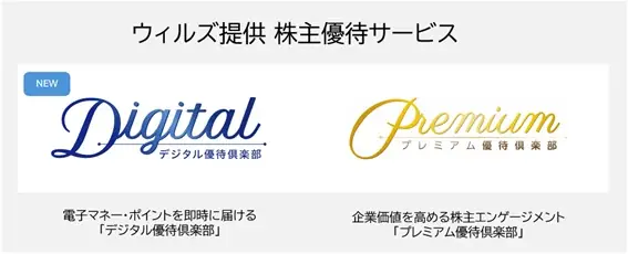 業界最安水準の手数料で導入可能　電子マネー・ポイント株主優待サービス「デジタル優待倶楽部」 画像 1